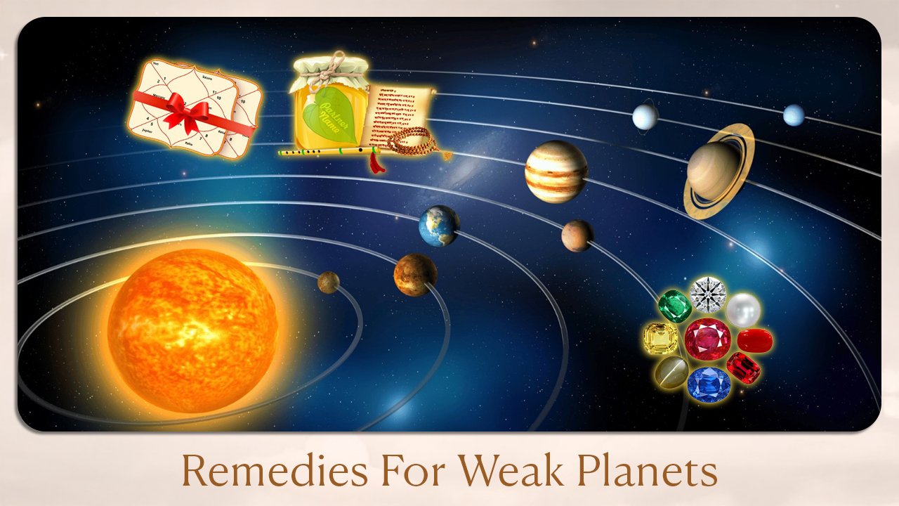 Remedies For Weak Planets